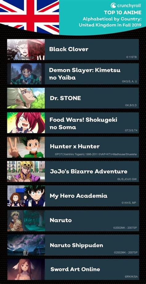 top 10 anime più visti.